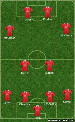 Nottingham Forest Formation 2011