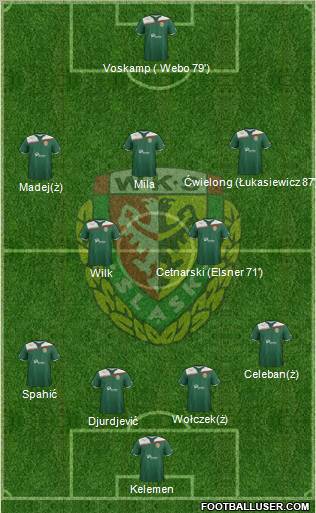 WKS Slask Wroclaw Formation 2011