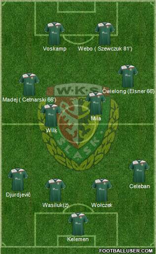 WKS Slask Wroclaw Formation 2011