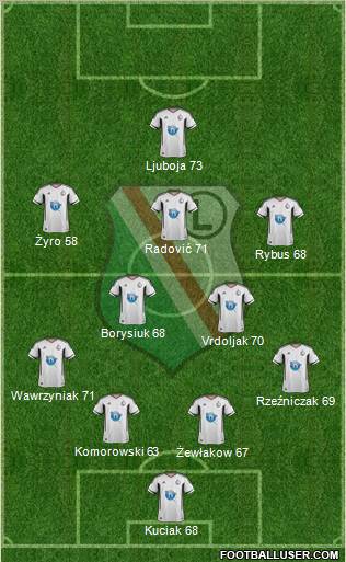 Legia Warszawa Formation 2011