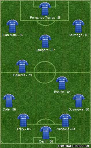 Chelsea Formation 2011