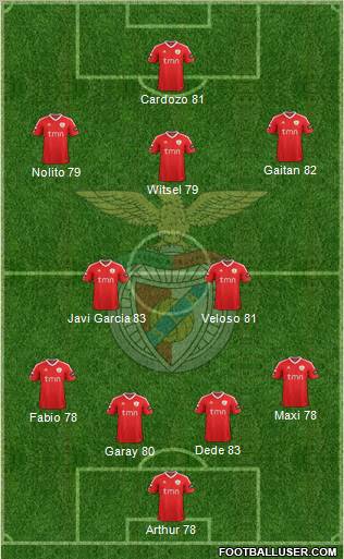 Sport Lisboa e Benfica - SAD Formation 2011