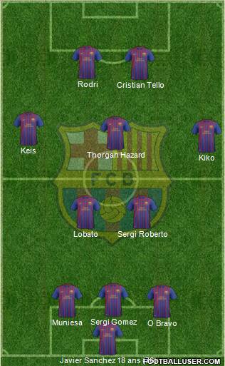 F.C. Barcelona B Formation 2011