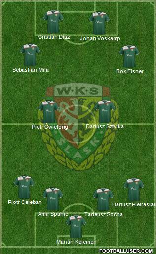 WKS Slask Wroclaw Formation 2011