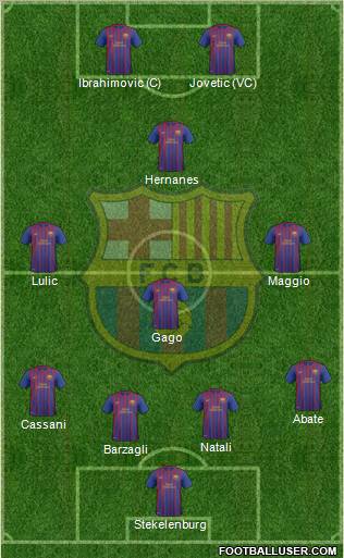 F.C. Barcelona B Formation 2011