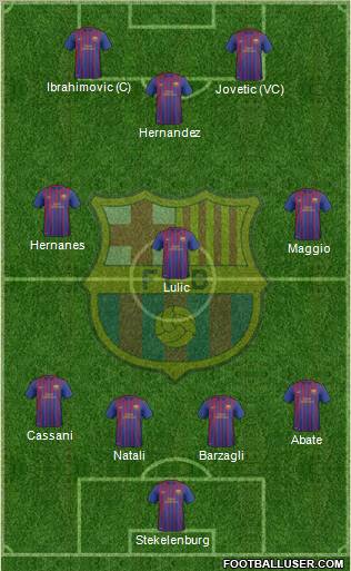 F.C. Barcelona B Formation 2011