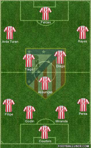 Atlético Madrid B Formation 2011