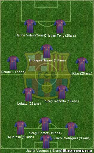 F.C. Barcelona B Formation 2011