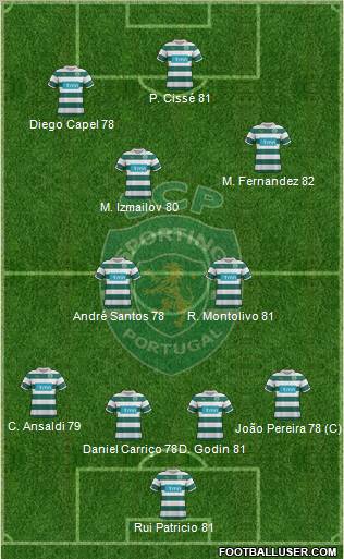 Sporting Clube de Portugal - SAD Formation 2011