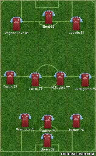 Aston Villa Formation 2011