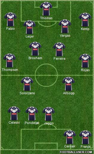 Melbourne Victory FC Formation 2011