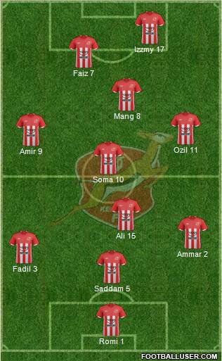 Kelantan Formation 2011