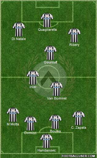 Udinese Formation 2011