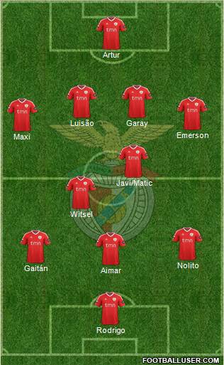 Sport Lisboa e Benfica - SAD Formation 2011