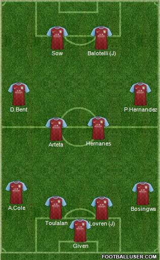 Aston Villa Formation 2011