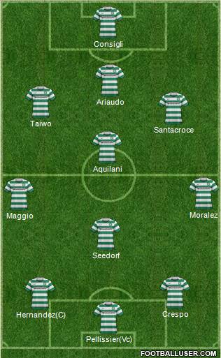 Celtic Formation 2011