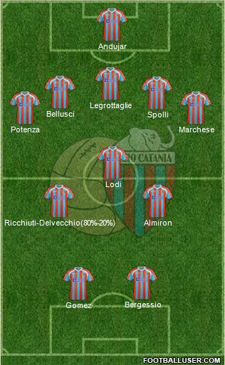 Catania Formation 2011