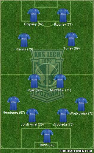 Lech Poznan Formation 2011