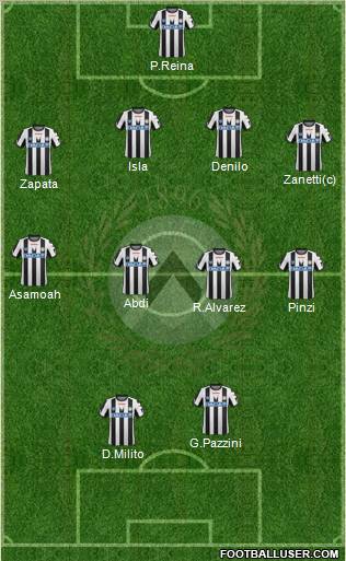 Udinese Formation 2011