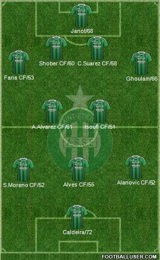 A.S. Saint-Etienne Formation 2011