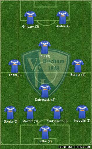 VfL Bochum Formation 2011