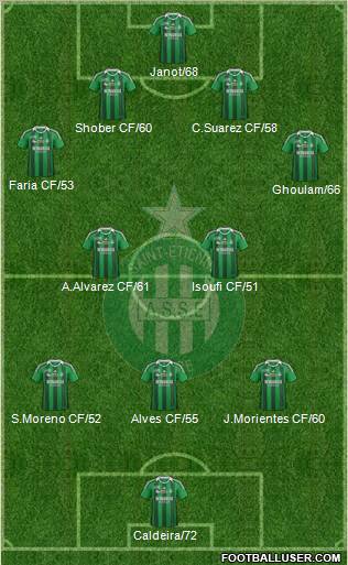 A.S. Saint-Etienne Formation 2011