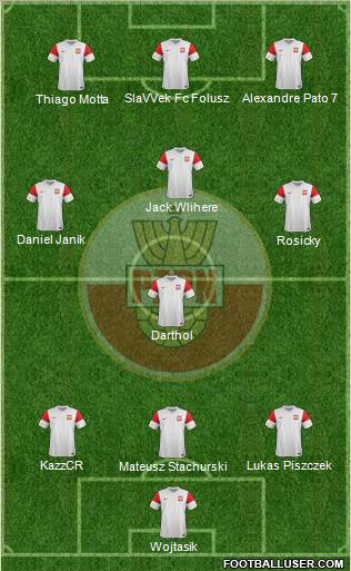 Poland Formation 2011