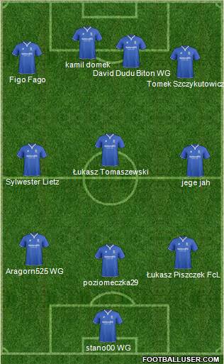 Birmingham City Formation 2011