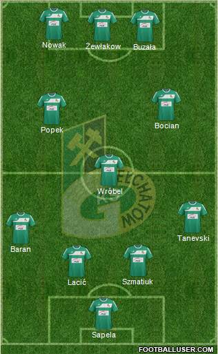 GKS Belchatow Formation 2011