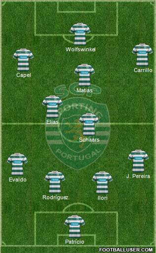 Sporting Clube de Portugal - SAD Formation 2011