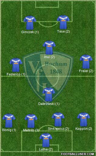 VfL Bochum Formation 2011