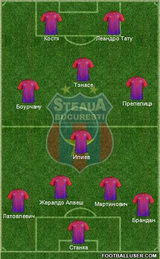 FC Steaua Bucharest Formation 2011