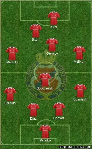 Wisla Krakow Formation 2011