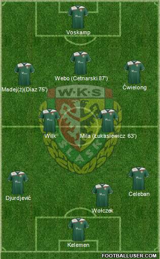 WKS Slask Wroclaw Formation 2011