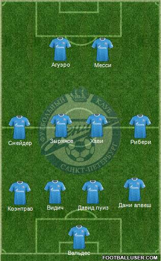 Zenit St. Petersburg Formation 2011