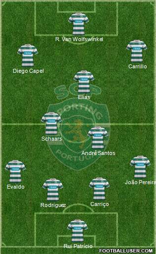 Sporting Clube de Portugal - SAD Formation 2011