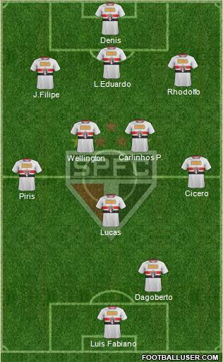 São Paulo FC Formation 2011