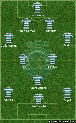 Sporting Clube de Portugal - SAD Formation 2011