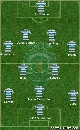 Sporting Clube de Portugal - SAD Formation 2011