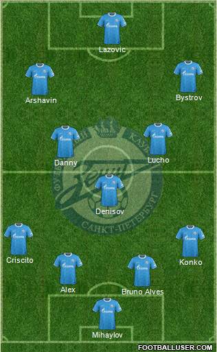 Zenit St. Petersburg Formation 2011