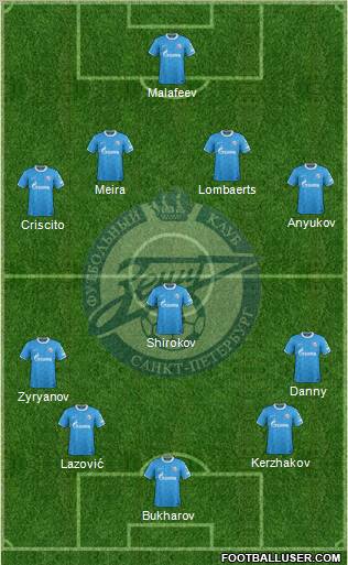 Zenit St. Petersburg Formation 2011