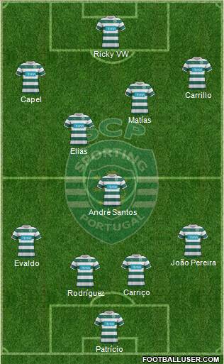 Sporting Clube de Portugal - SAD Formation 2011