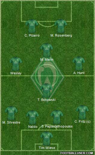 Werder Bremen Formation 2011