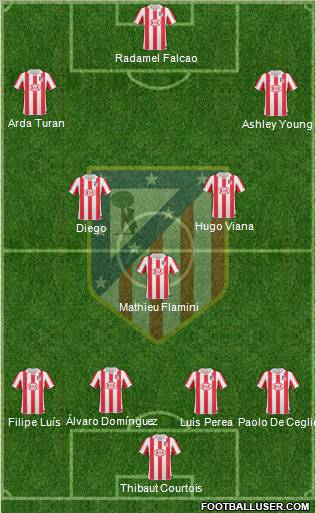 Atlético Madrid B Formation 2011