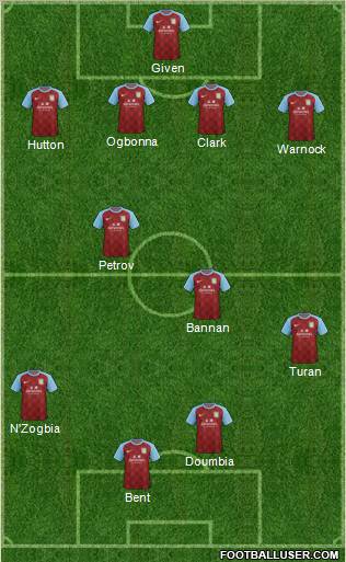 Aston Villa Formation 2011