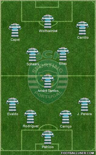 Sporting Clube de Portugal - SAD Formation 2011