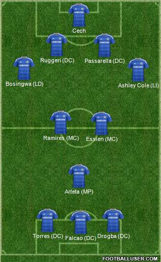 Chelsea Formation 2011