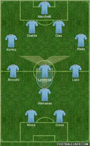 S.S. Lazio Formation 2011