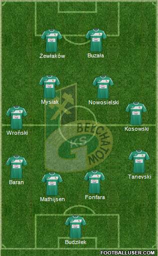 GKS Belchatow Formation 2011