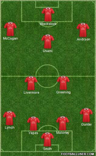 Nottingham Forest Formation 2011